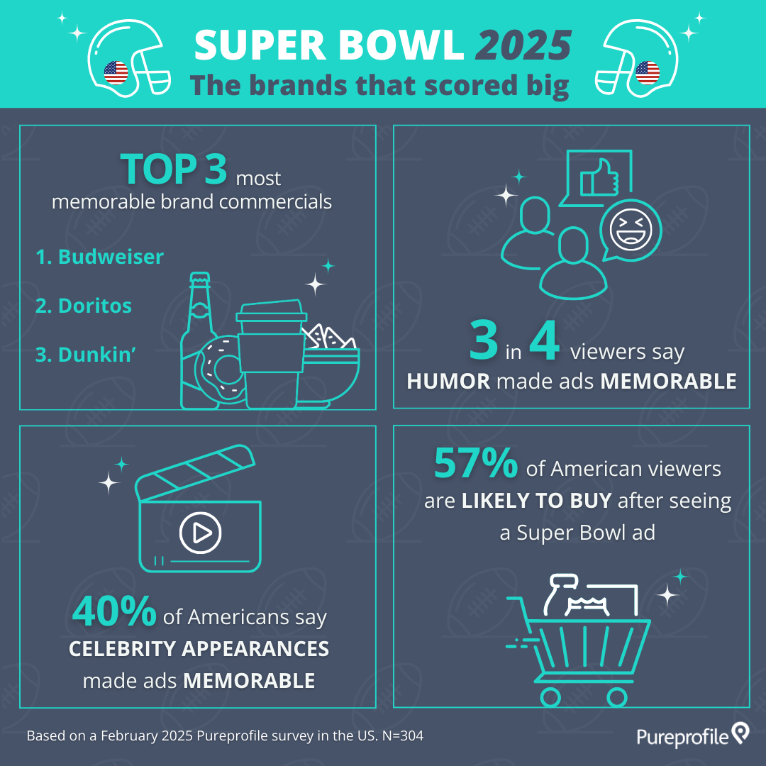 Super Bowl 2025: The ads that made a lasting impact