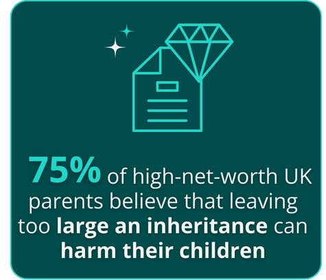 high net worth UK parents