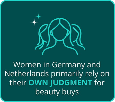 Infographic showing what drives womens' decisions for beauty purchases based on consumer finance insights from a Pureprofile survey.