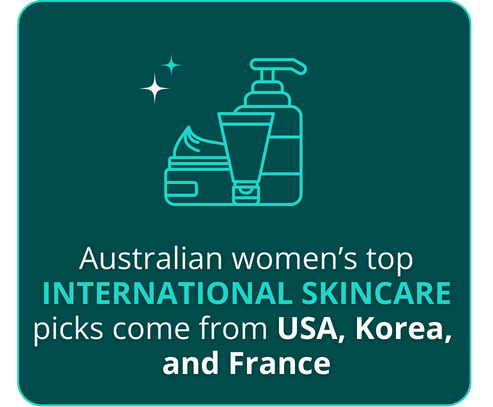 Infographic showing where the top international skin care comes from in AU, based on consumer insights from a Pureprofile survey.