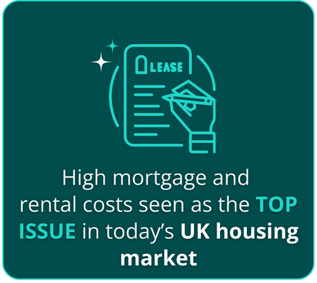Infographic showing top issues in the UK housing market based on consumer finance insights from a Pureprofile survey.