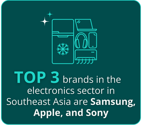 top 3 electronics brands