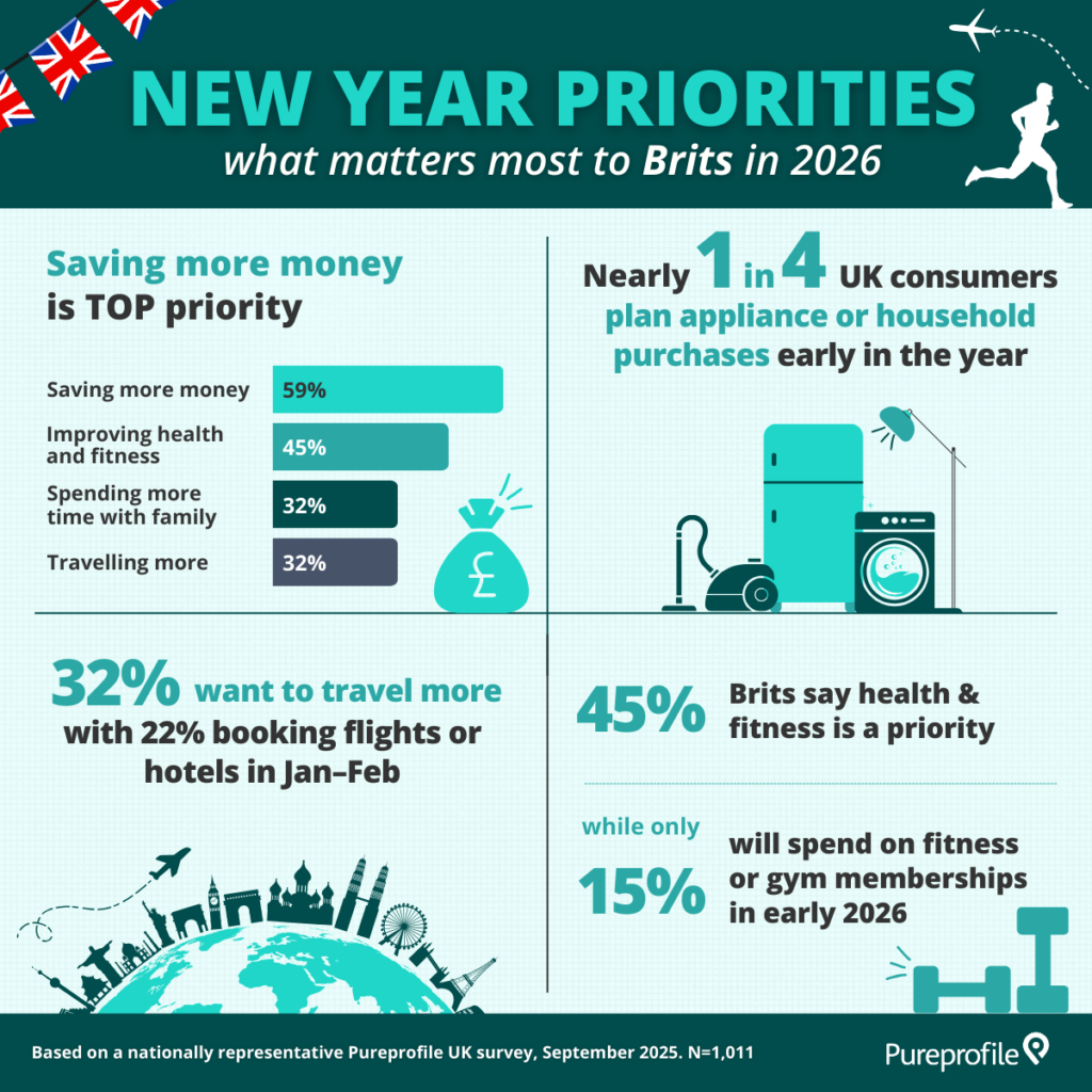 New year 2026 priorities infographic UK