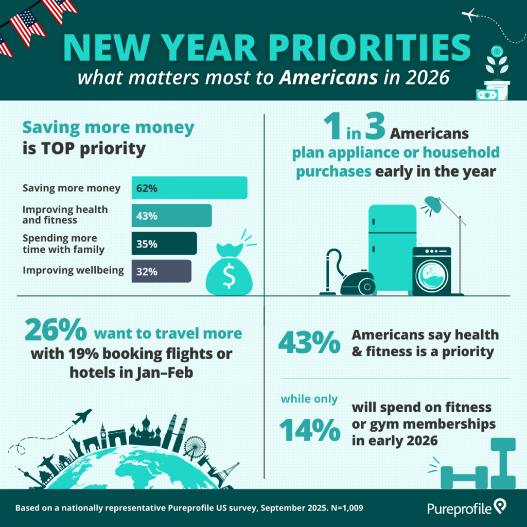 New year 2026 priorities infographic US